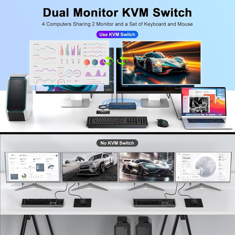 TaiLaiEra 4K HDMI KVM Switch 2 Monitors 4 Computers, Dual Monitor and 2 HDMI USB 3.0 KVM Switches 4K@60Hz,Support Extended/Mirror Mode Share 3 USB 3.0 Ports with Desktop Controller, Adapter Included - Image 2